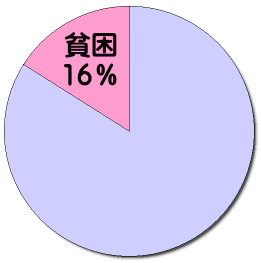 ���{�̕n����