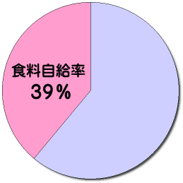 ���{�̐H��������